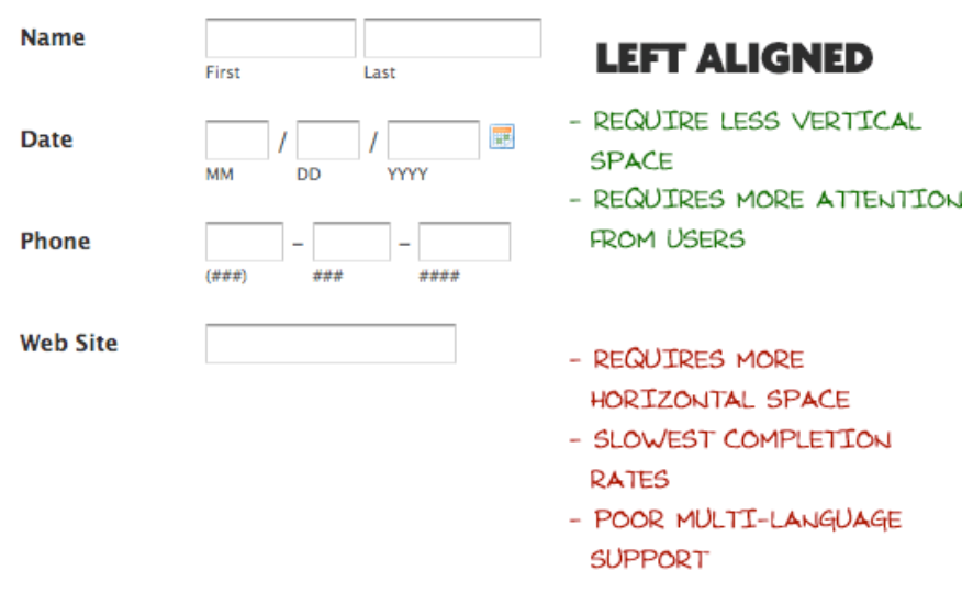 A visual breakdown of the benefits of using a left-aligned label.