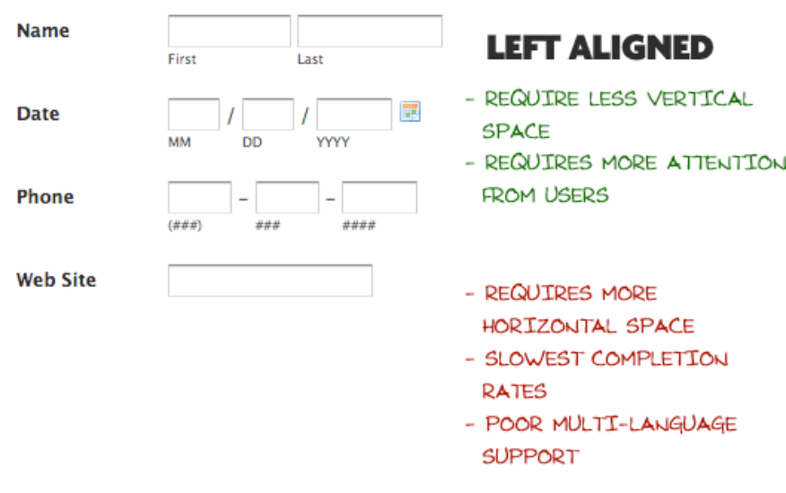 Form Design Best Practices Structure Inputs Labels Adobe Xd Ideas