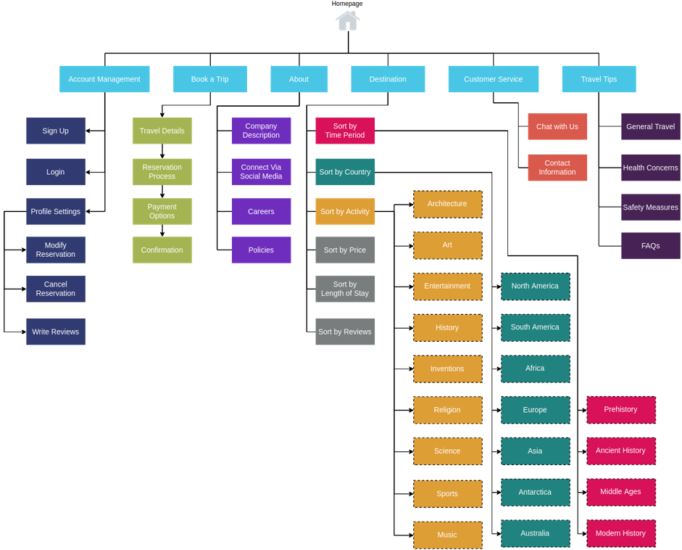 Color coordinated breakdown of top level squares and connected smaller squares to show relationship between them all.