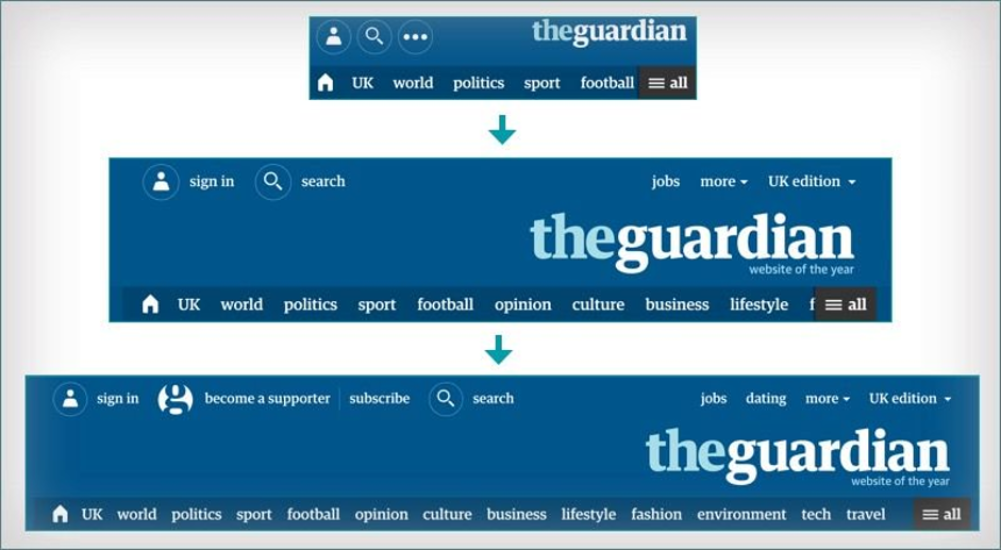 Three boxes displaying the progression of web page options available on mobile and desktop design.