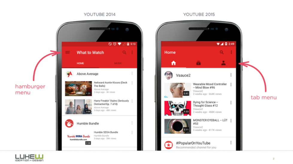 Youtube created a navigation menu that is tab-focused for rapid switching.