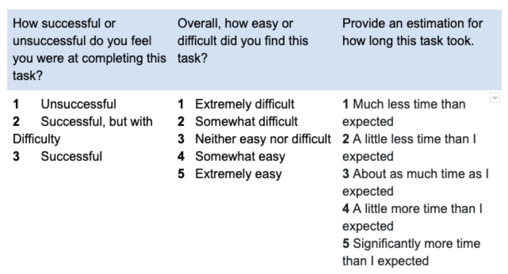 An example of a Likert scale.