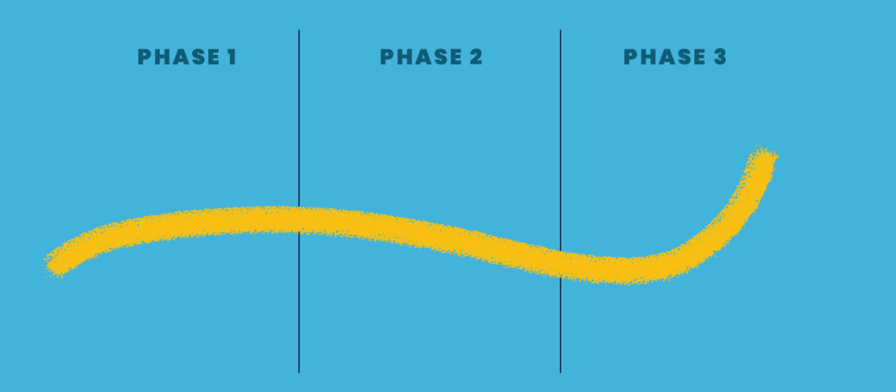 An abstract graphic illustrating phases in a user experience map.