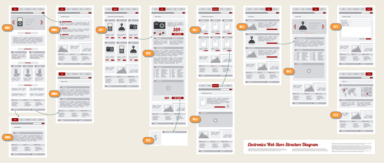 Internet Web Store Shop Site Navigation Map Structure Prototype