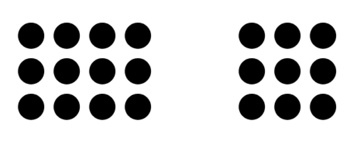 Shows two groups made up of the same circular shape. The brain perceived two groups due to the proximity. Image credit Smashing Magazine.