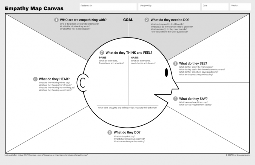 An empathy map helps you structure the emotional state of the user.