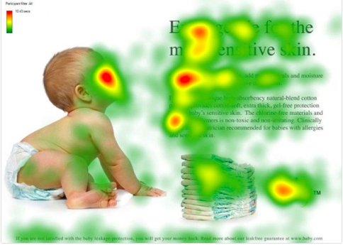 This eye tracking heat map shows what caught the user’s eye when they visited the page. 