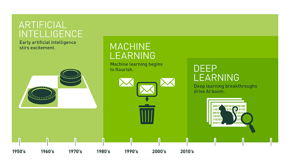 What Is Computer Vision How Does It Work An Introduction Adobe Xd Ideas