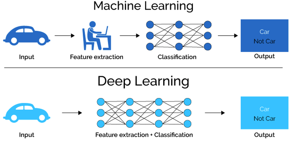 Network machine. Derp Learning. Машинное обучение. Глубокое машинное обучение. Глубокое и машинное обучение разница.