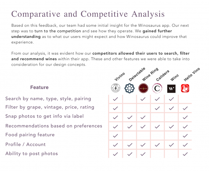 Using a comparative and competitive analysis in your case study will help showcase the key deliverables and takeaways. 