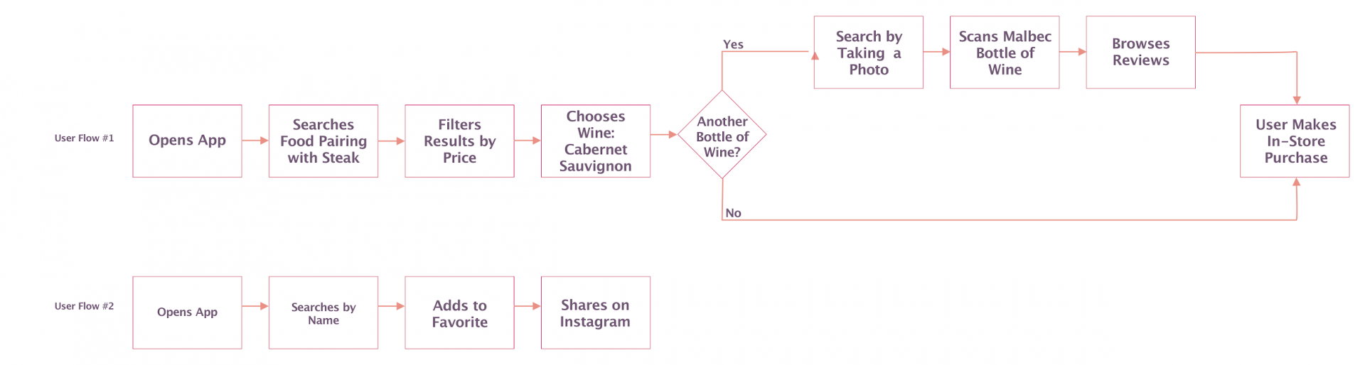 Ux Case Study Template Xd Download