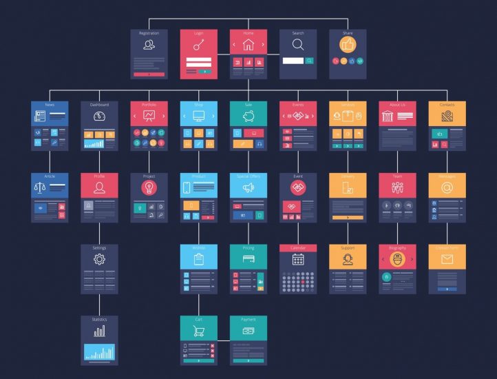 A Guide To Different Types Of Website Structures Adobe XD Ideas   A Guide To Different Types Of Website Structures 1 722x550 