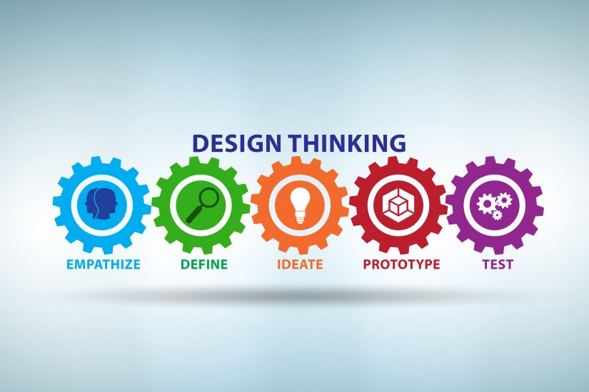 The design thinking process involves empathizing, defining, ideating, prototyping, and testing.