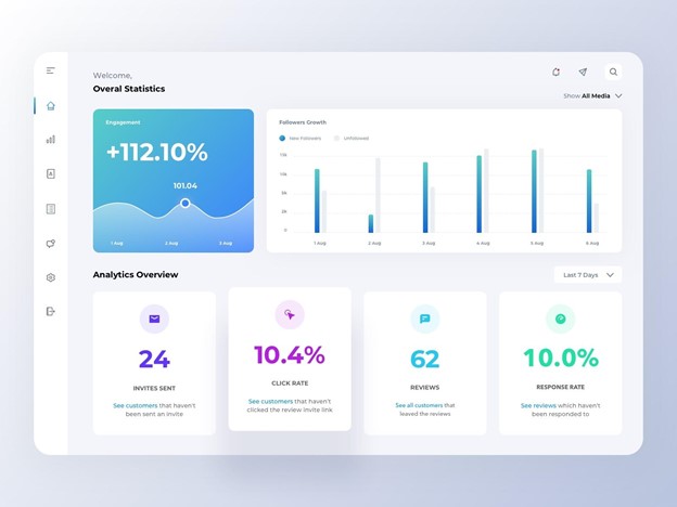 Analytics Dashboard UI concept. 