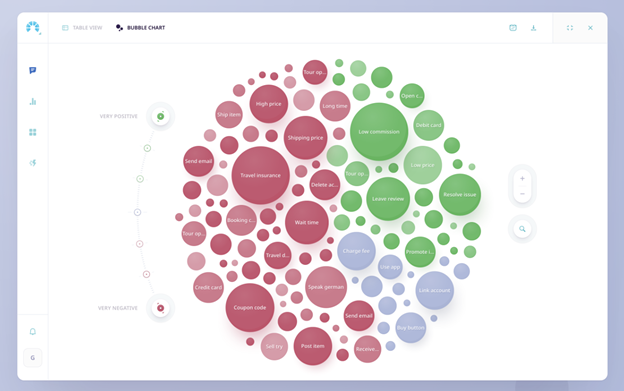 Example of a phrasal analysis bubble chart. 