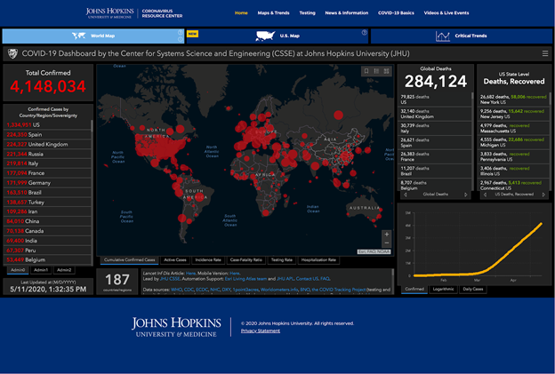 The Johns Hopkins COVID-19 Dashboard aggregates data from various sources, including the World Health Organization, the U.S. Centers for Disease Control and Prevention, and the European Center for Disease Prevention and Control. 