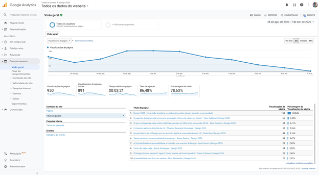 Google Analytics is a great example of an analytical dashboard, as it provides long-term views, customization options, and advanced data visualization. 