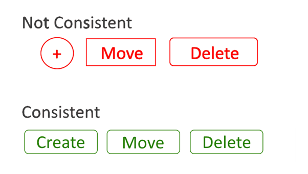 When designing buttons, consistency leads to better usability. 