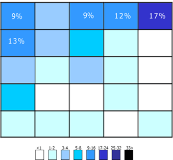 According to one study, the top left or top right of your pages is the best place for a search box. 