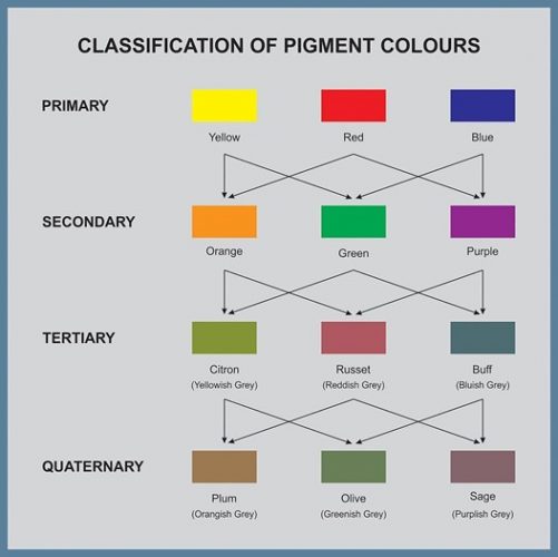 What Is Color Theory? Meaning & Fundamentals Adobe XD Ideas