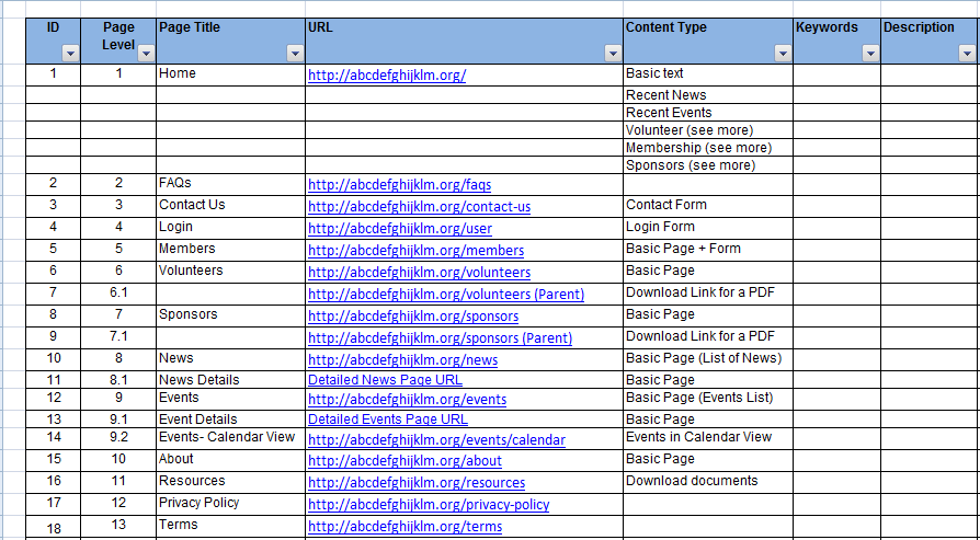 Image of an example of a content inventory spreadsheet.