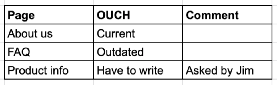 Image of spreadsheet with the current state of each page.