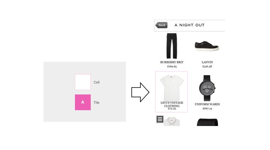 This is an example of a tile layout grid for a mobile ecommerce app.