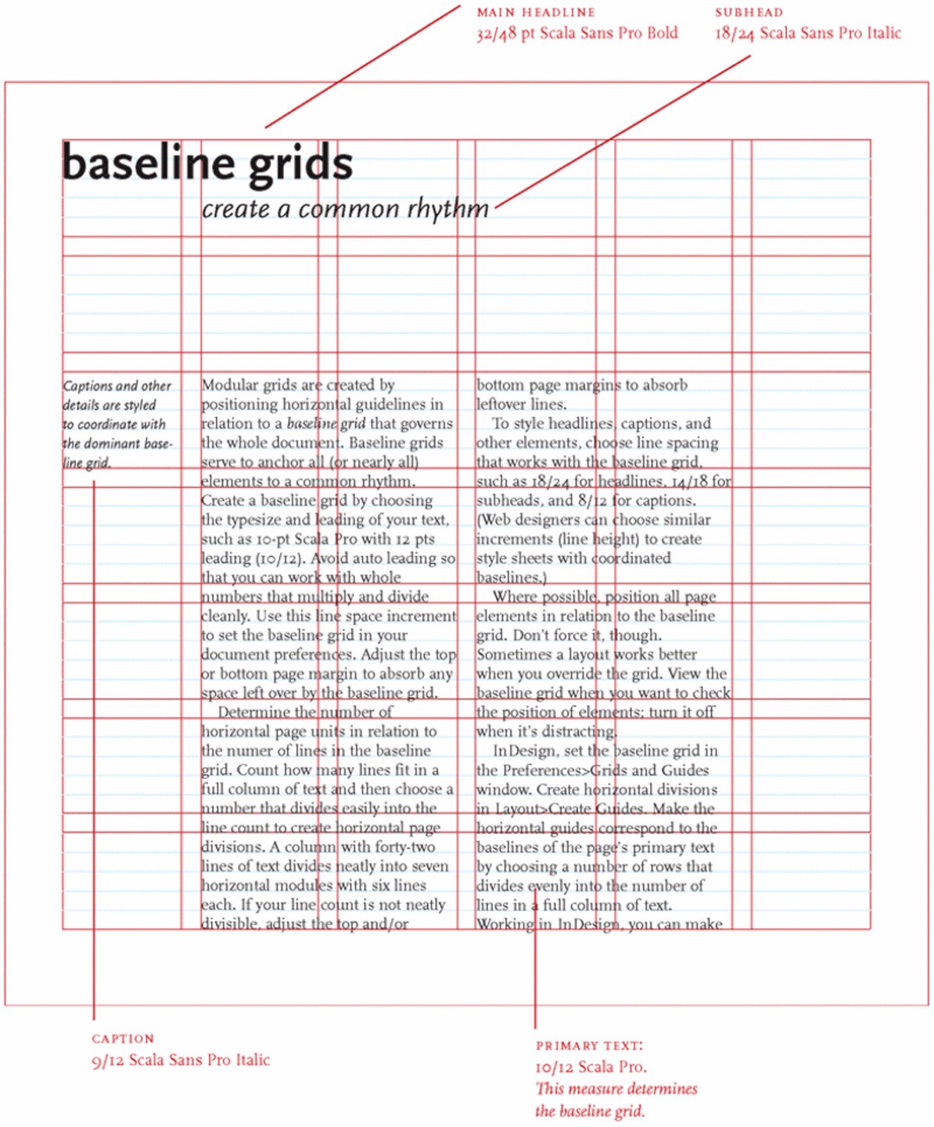 A baseline grid shapes the vertical spacing of a design.