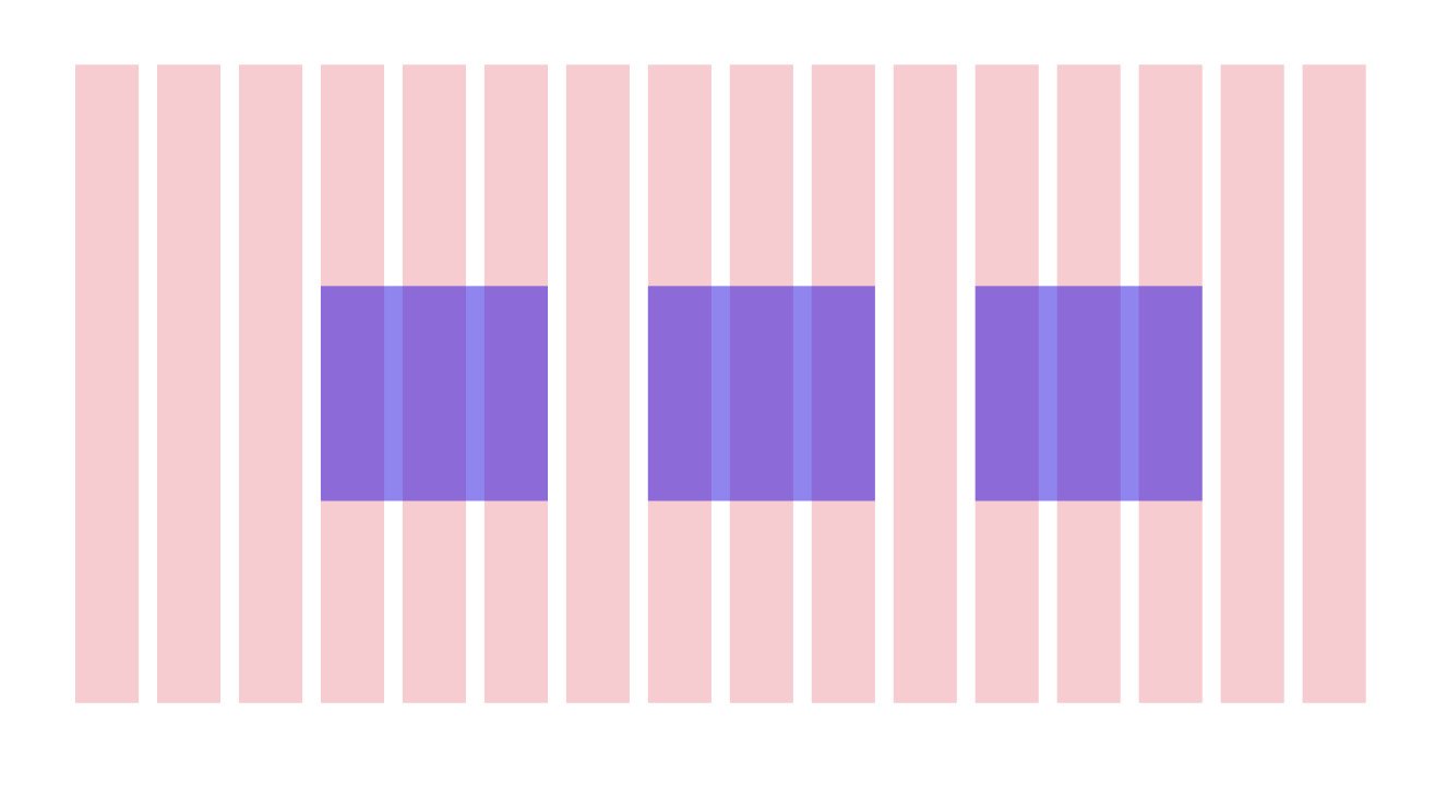 Field elements in a grid should not bleed into the gutters, the space between the columns.