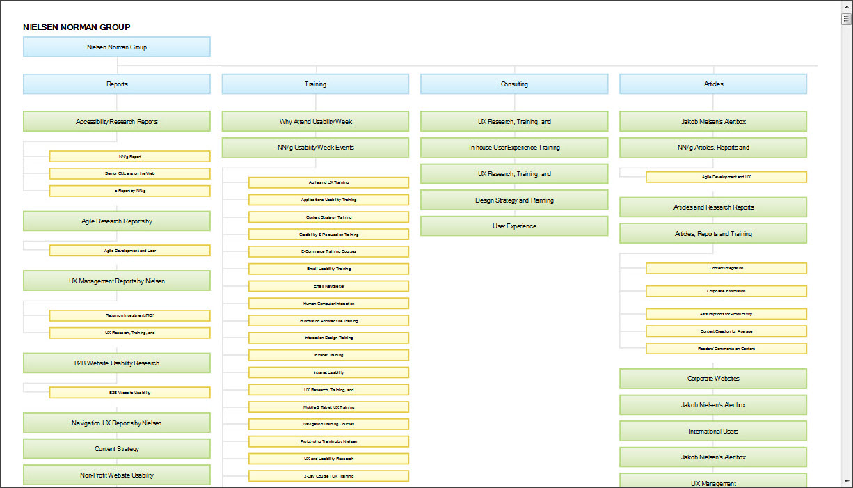 5-examples-of-effective-information-architecture-adobe-xd-ideas