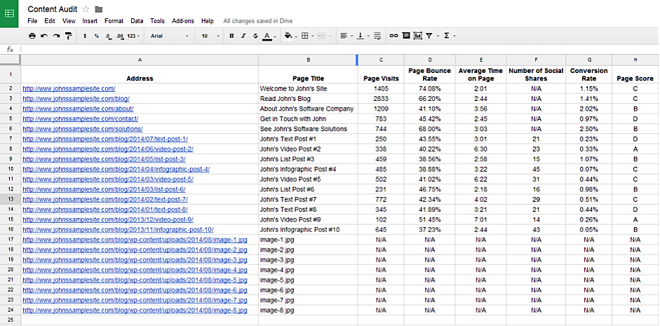 A content audit for singlegrain.com maps out pages to metadata and associated key performance indicators.