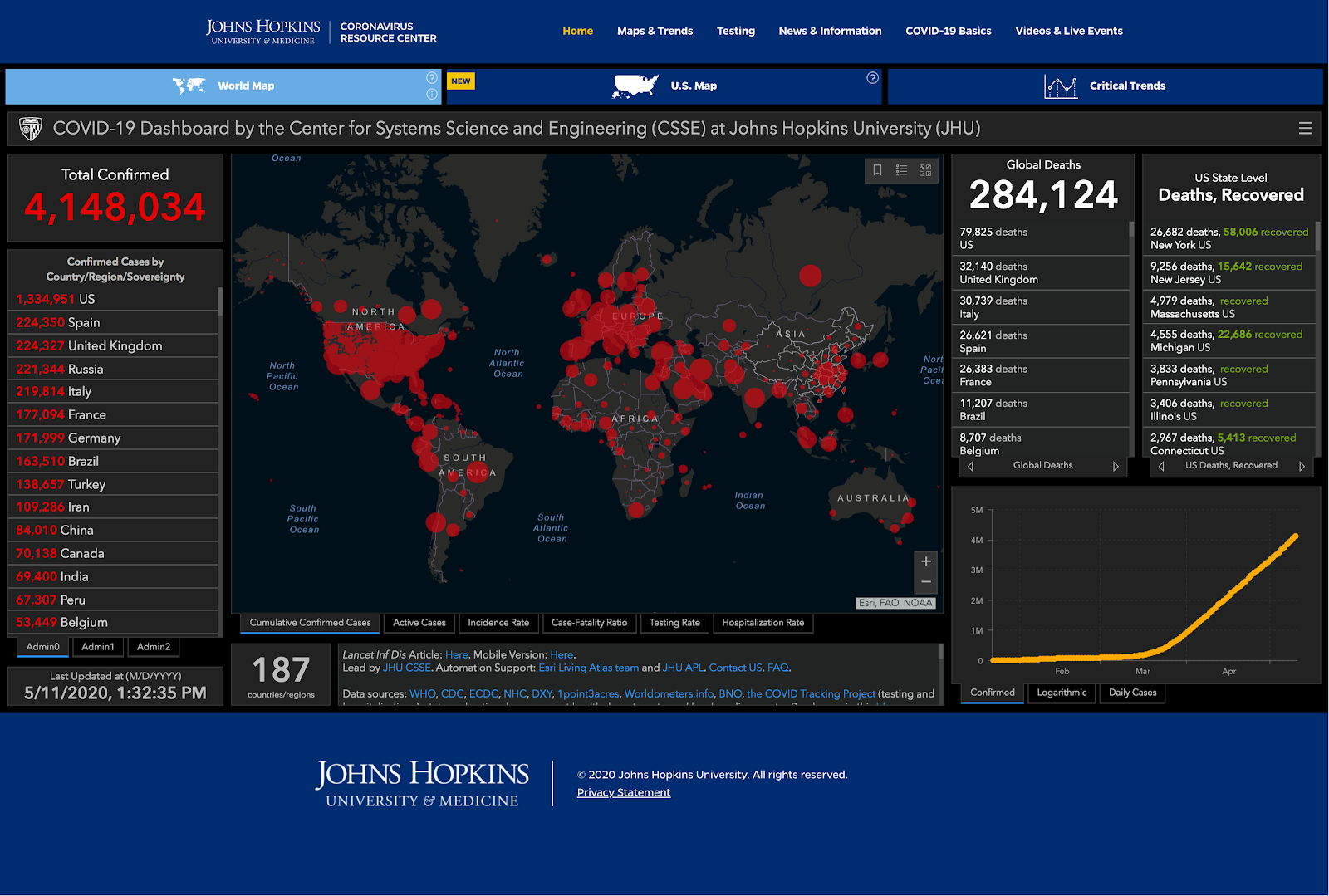 Screenshot of the John Hopkins Global Covid-19 data visualization dashboard.