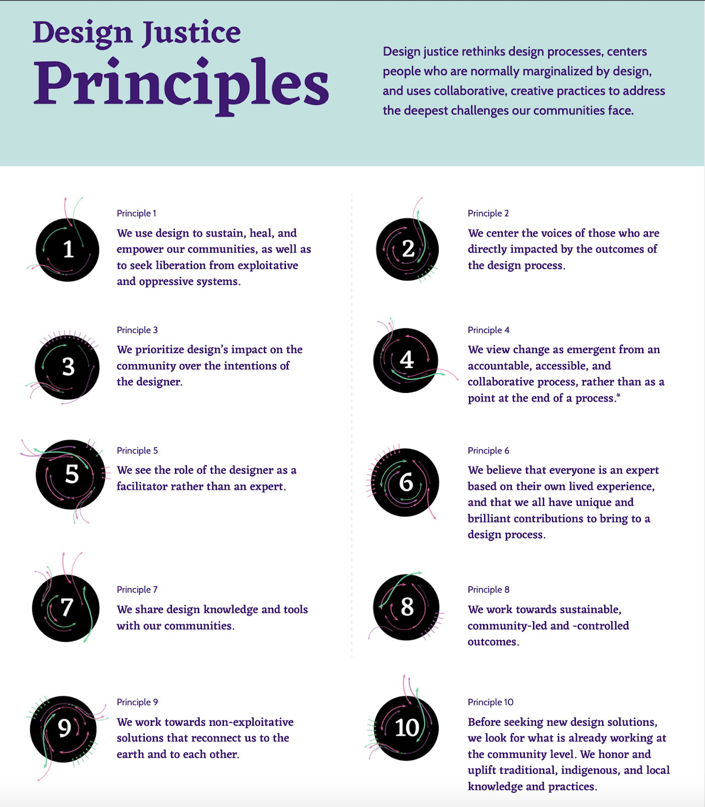 An image detailing the 10 Design Justice Network Principles, which range from 