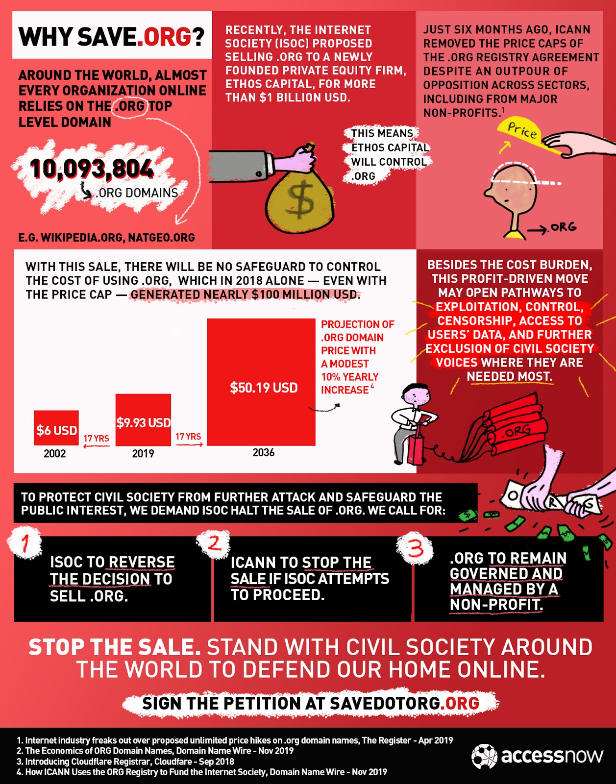 Why save.org? petition comic for the Save .ORG campaign.