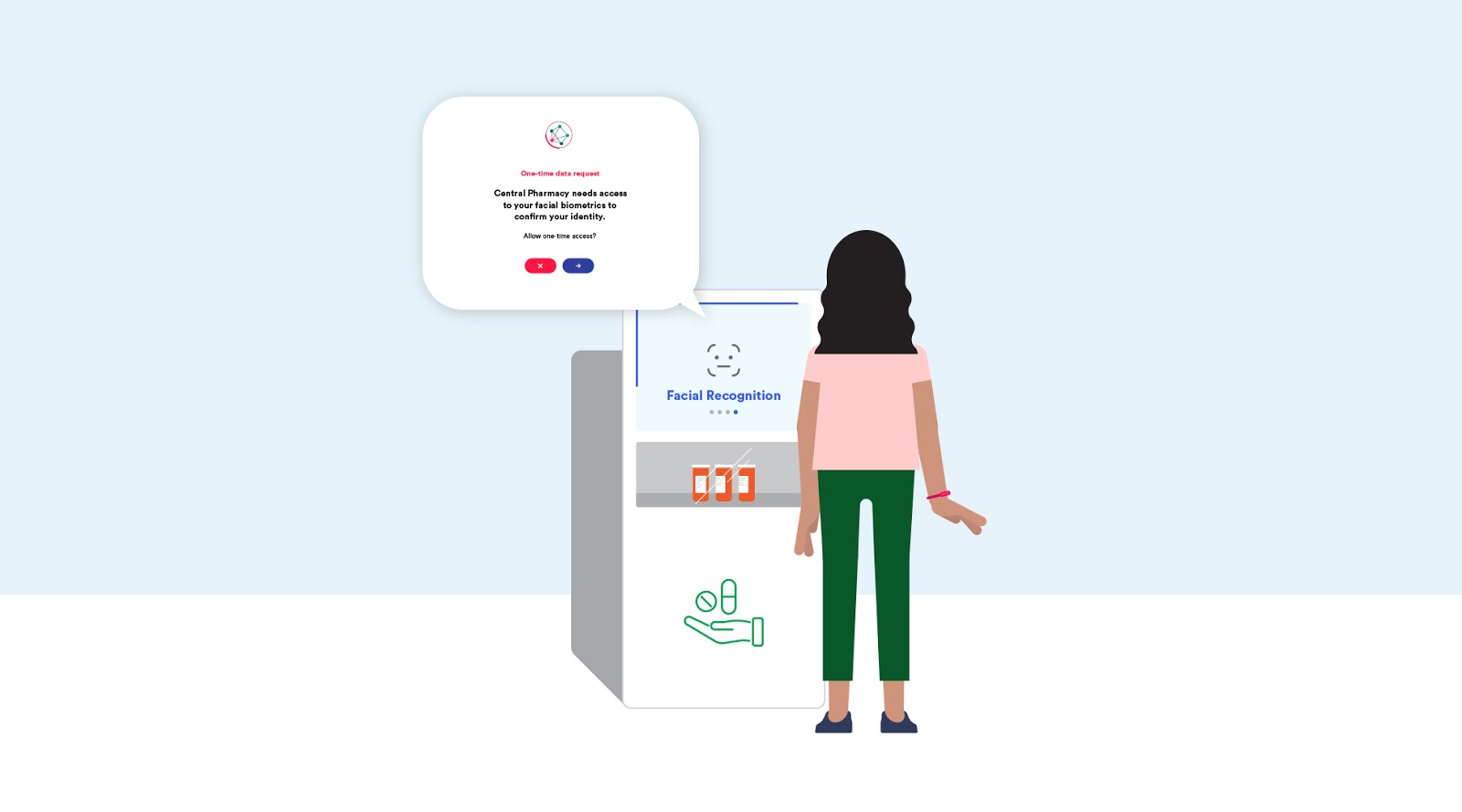 A graphic illustration of a patient using a medication dispensing machine that verifies the patient's identity through facial recognition.