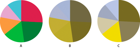 This example of soft-proofing shows an original image (A), a color-blind proof (B), and an example of a more optimized design.