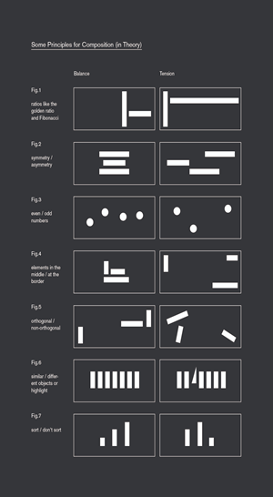 Various principles for website composition.