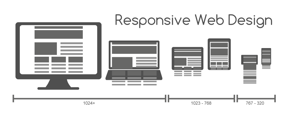 Illustration of responsive design a variety of devices. 