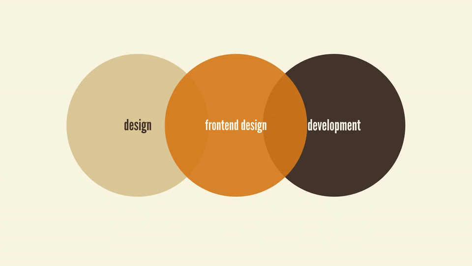 GIF of tan, orange and brown circles demonstrating good user experience is the result of both visual design and code.