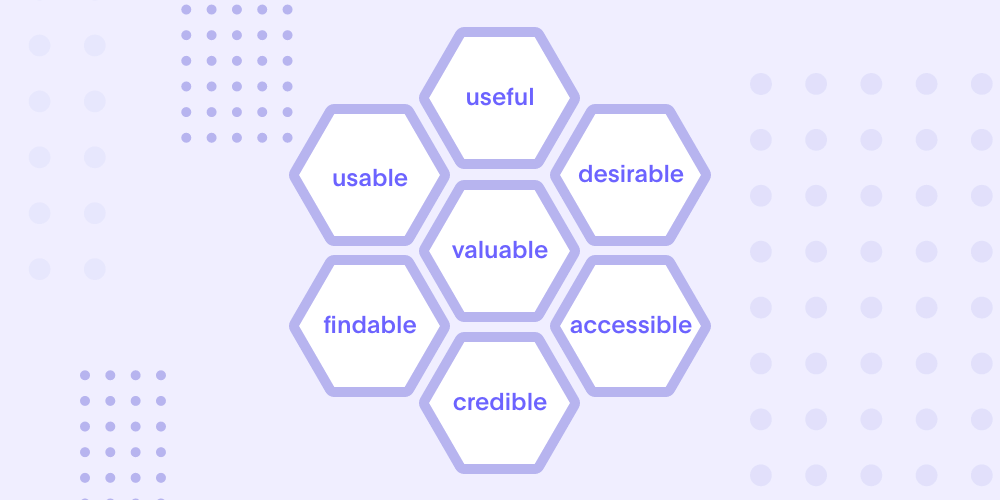 Peter Morville's User Experience Honeycomb model highlights core principles for good user experiences.