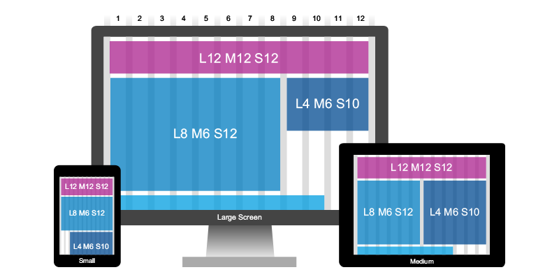  An 800x400 responsive grid is visualized on a desktop monitor, tablet and mobile device.