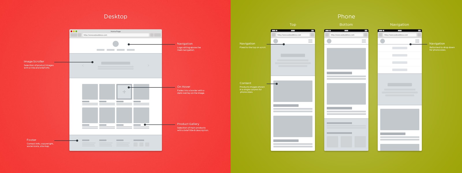 Responsive wireframe templates for a desktop and mobile device.