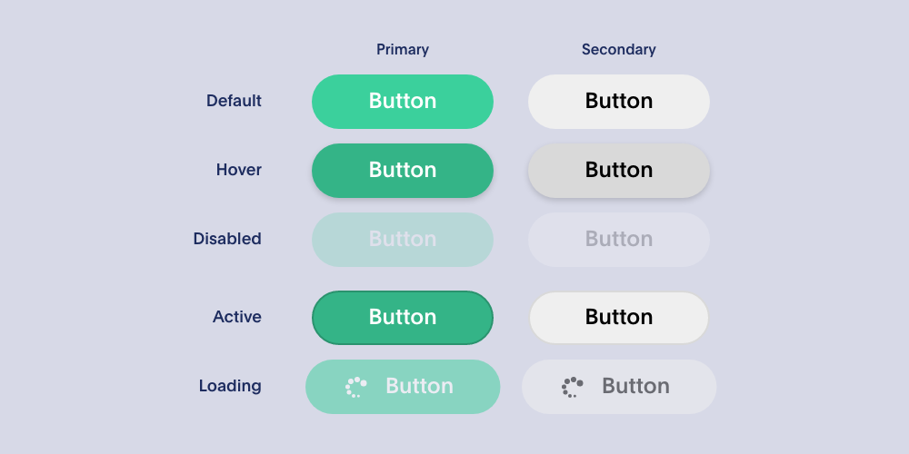 A visual matrix that illustrates a range of button states for a set of primary and secondary buttons.