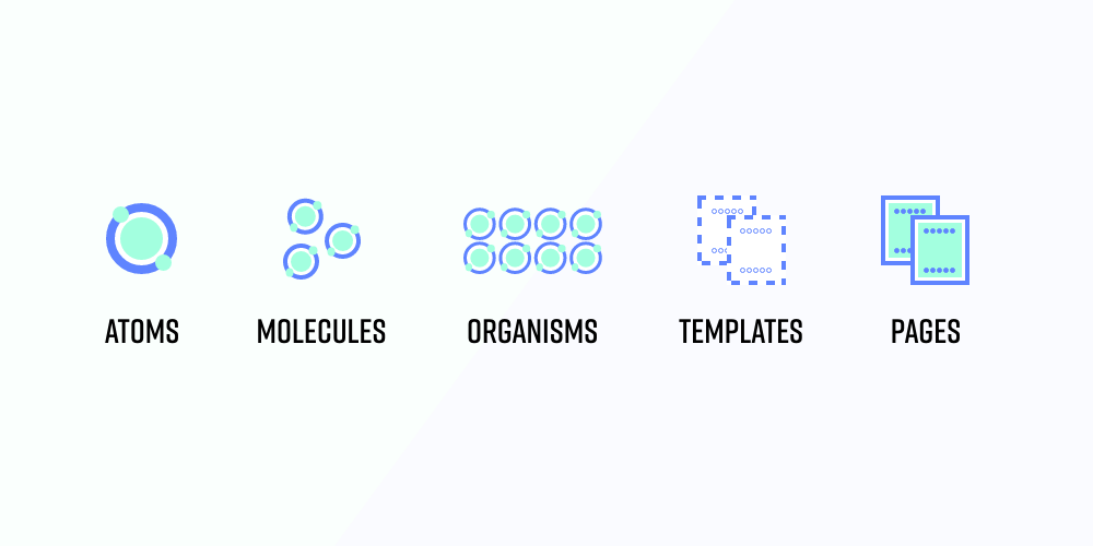 Atomic Design Principles & Methodology 101 Adobe XD Ideas