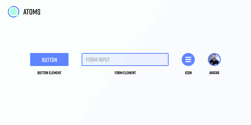 The Atoms stage of Atomic Design includes elements like buttons, forms and icons.