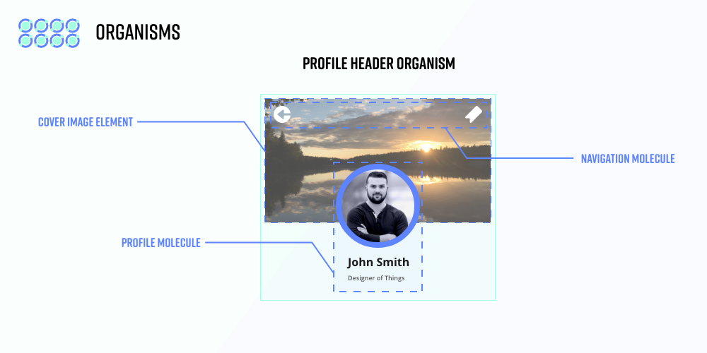 An example of an Atomic Design profile header organism comprised of a profile molecule, cover image element and navigation molecule.