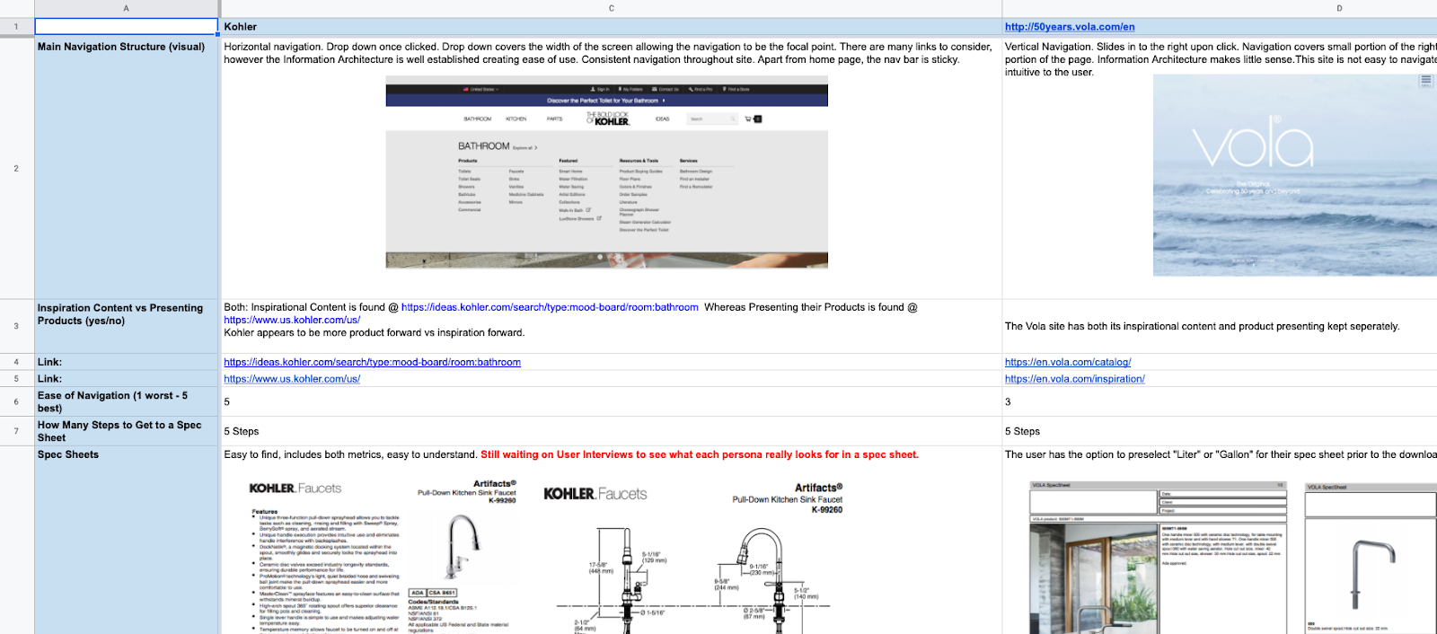 A competitive analysis for a kitchen and bathroom fixture website is documented in Google Sheets with visual, quantitative, and qualitative comparison metrics.