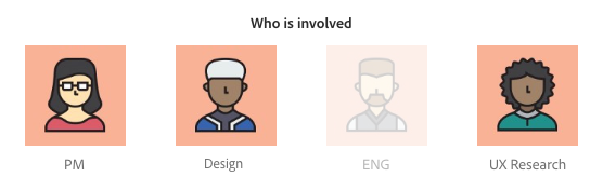 Who is involved highlighting PM, Design, and UX Research.