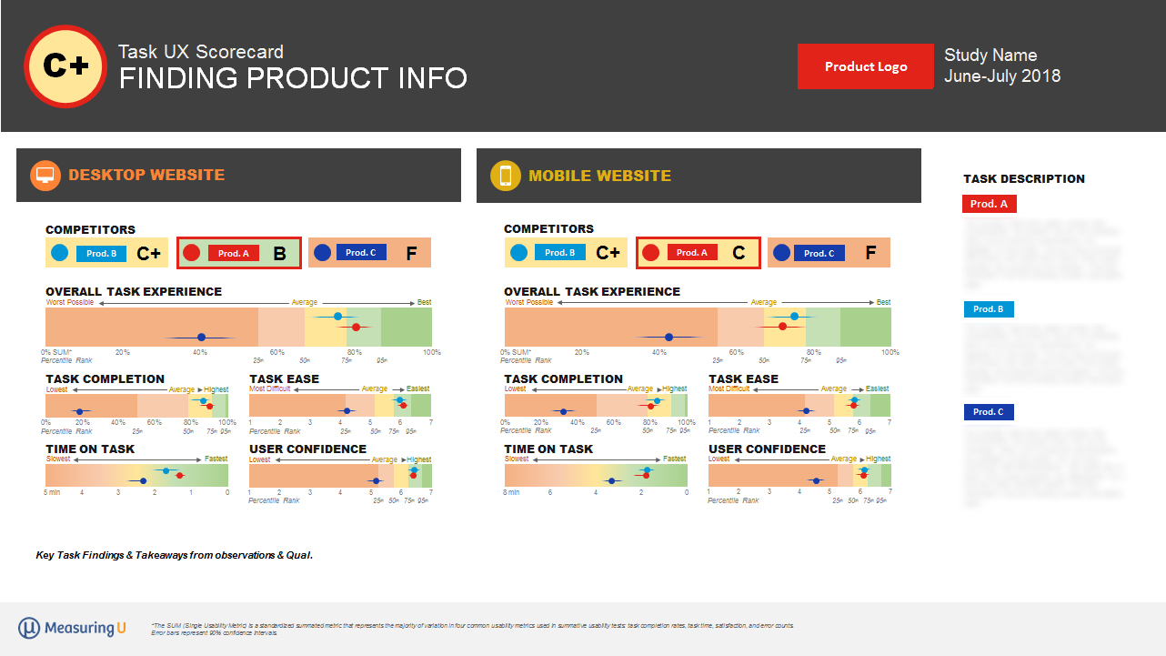 Illustration of UX metrics to help you understand the user experience.