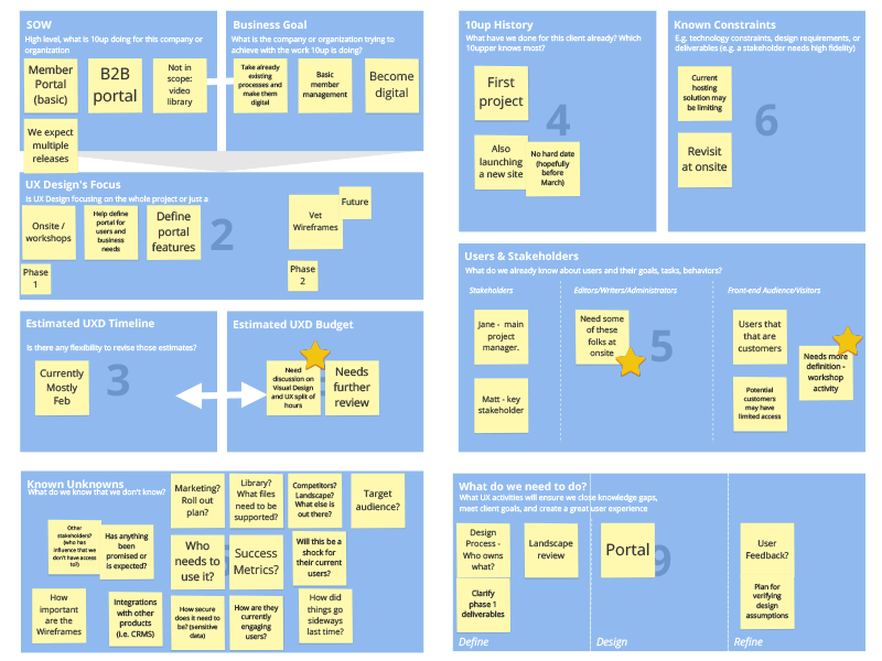 Sample whiteboard from UX research tool, Miro.